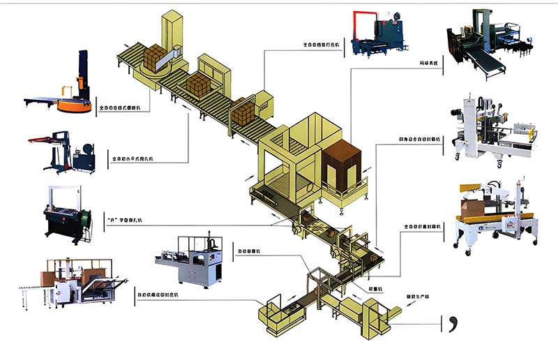 自动化包装线应用玩具与文创行业