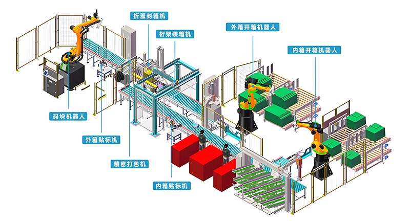 自动化包装线数据追溯包装方案